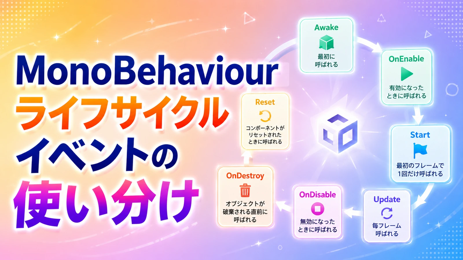 【Unity】MonoBehaviourライフサイクルイベントの使い分け